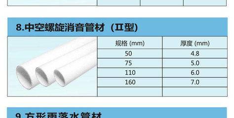 联塑PVC-U排水压力管 4米/根的高效排水解决方案